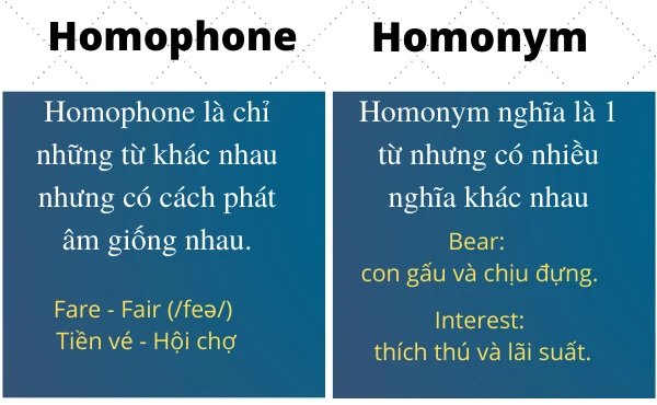 Homophone là gì? Tổng quan từ đồng âm trong tiếng Anh