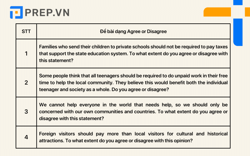 Agree or Disagree essay Writing Task 2: Cách viết & Bài mẫu