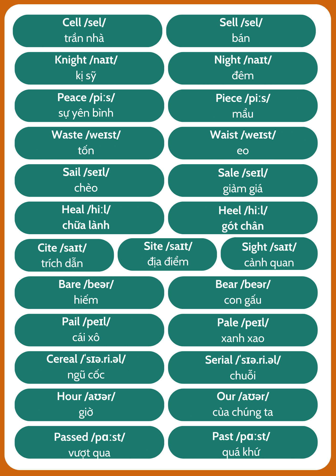 Homophone là gì? Tổng quan từ đồng âm trong tiếng Anh