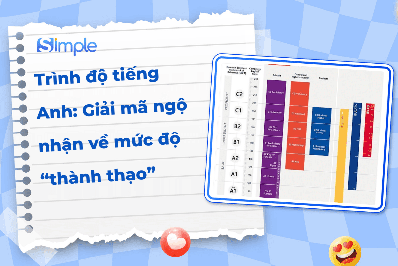 Điểm danh các chứng chỉ tiếng Anh mà bạn cần biết!