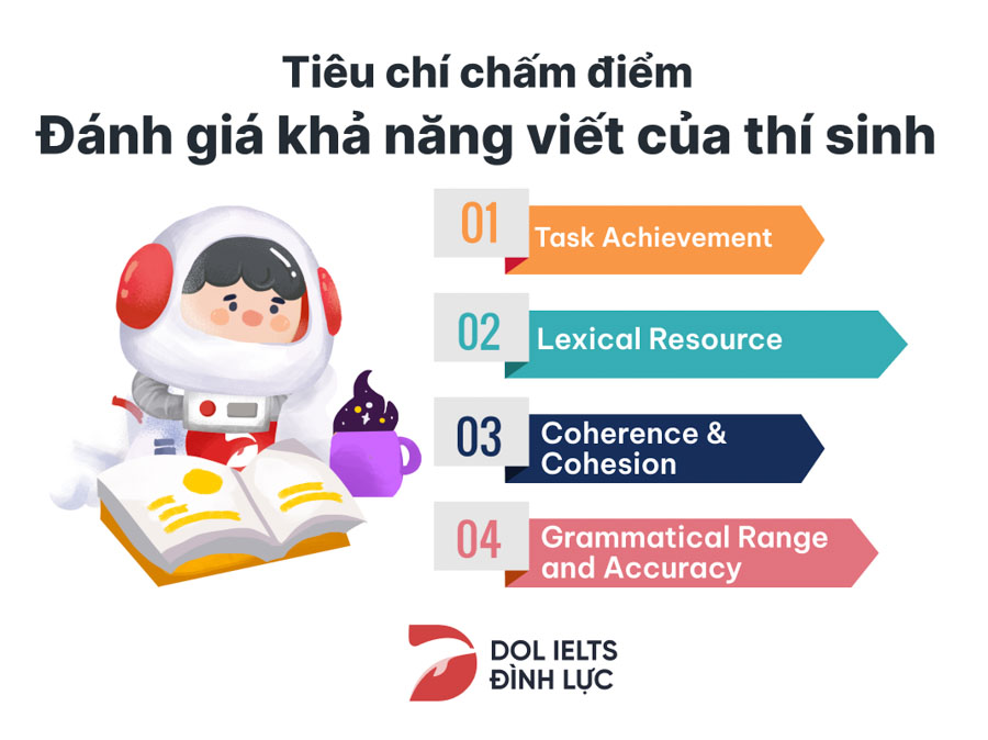 Phân tích tiêu chí chấm điểm IELTS Writing