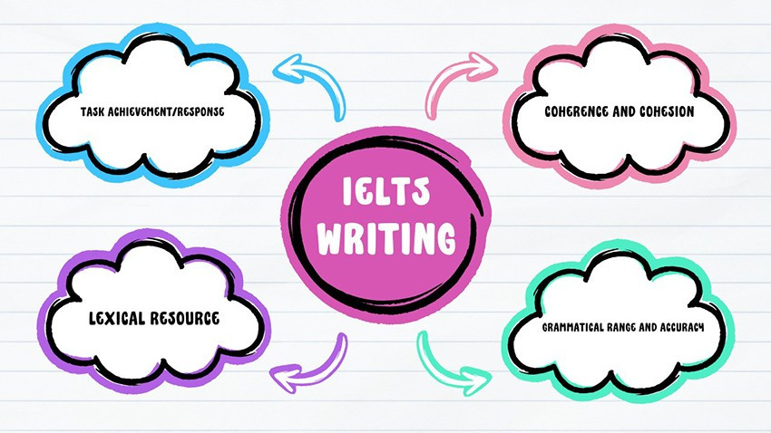 Phân tích tiêu chí chấm điểm IELTS Writing