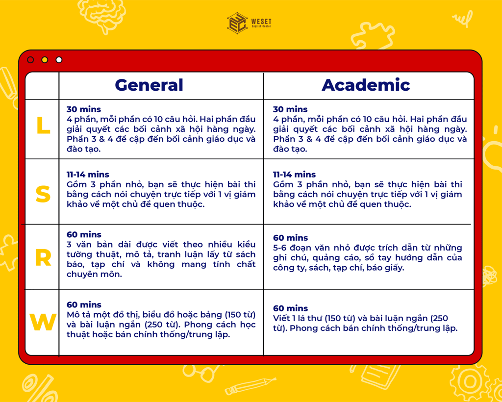 IELTS là gì? Thông tin mới nhất về thi IELTS 2023
