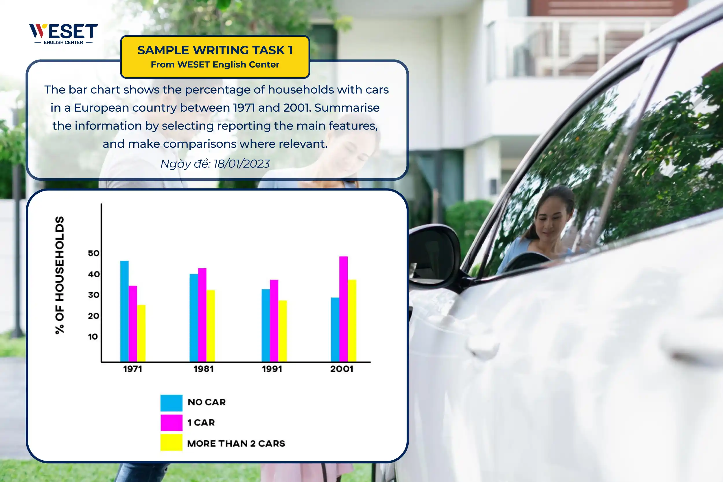 Bài mẫu Writing Task 1 - Dạng Bar Chart | Chủ đề: Households