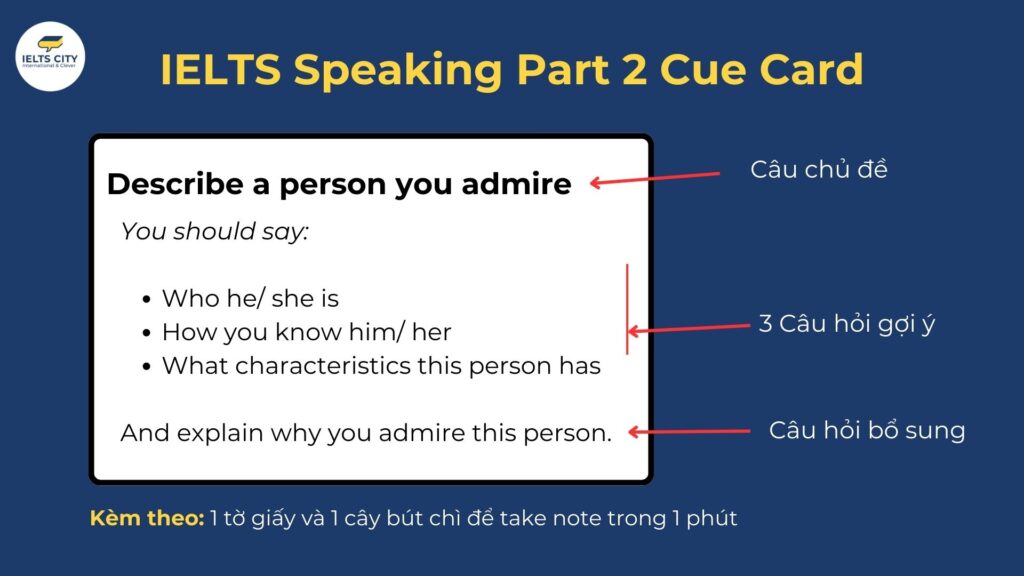 IELTS Speaking Part 2: Chủ đề, Bài mẫu & Cách trả lời