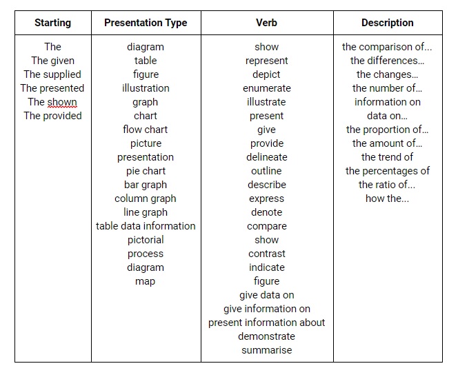 Task 1 IELTS writing Vocabulary - Từ vựng & Cấu trúc