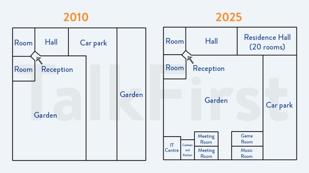 Bài mẫu Writing Task 1 - Dạng Map | Chủ đề: Accommodation