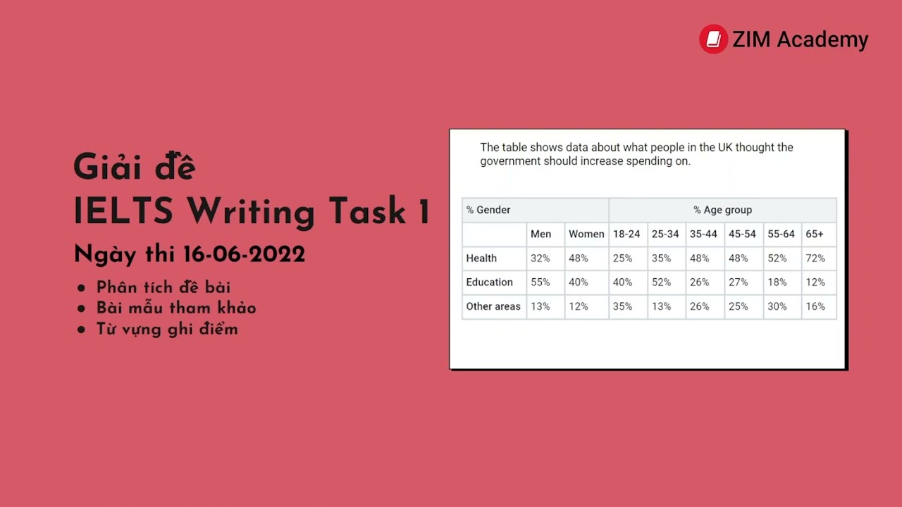 Giải đề thi IELTS Writing Task 1 ngày 16/06/2022