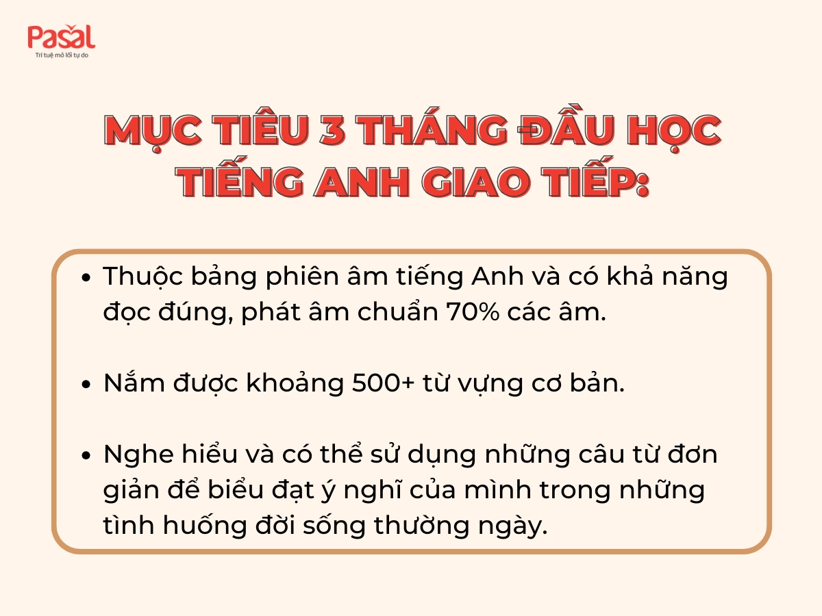 Tiếng Anh giao tiếp cơ bản: Hướng dẫn từ A-Z