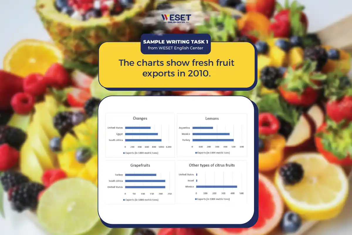 Bài mẫu Writing Task 1 – Dạng Bar Chart | Chủ đề: Fruit