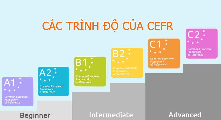 Điểm danh các chứng chỉ tiếng Anh mà bạn cần biết!