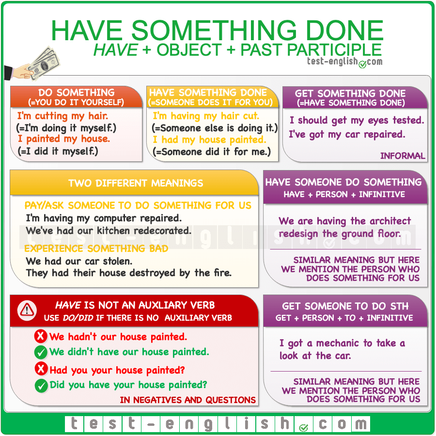 Have somebody do something và Have somebody doing something