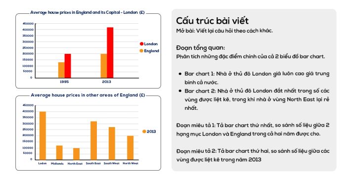 Giải đề Writing Task 2 ngày 16/01/2021 - Topic: Food