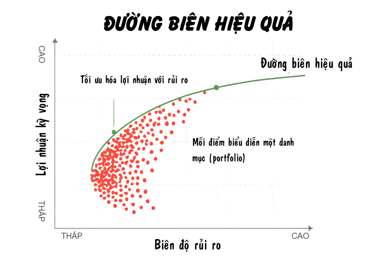 Learning curve (Đường cong học tập): Ứng dụng thực tế