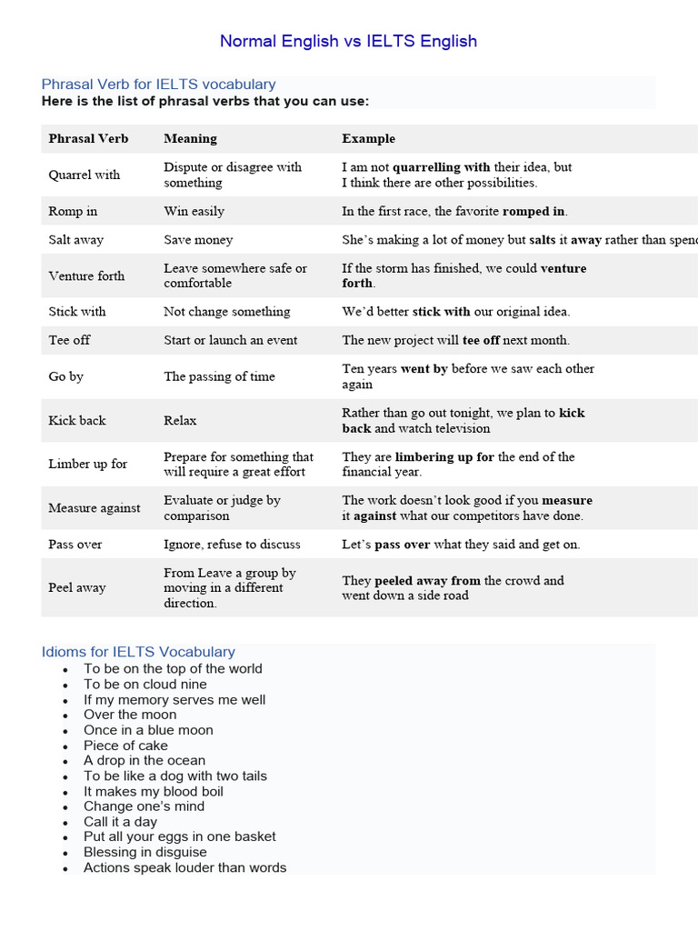 Normal English vs IELTS Vocabulary (Part 1)