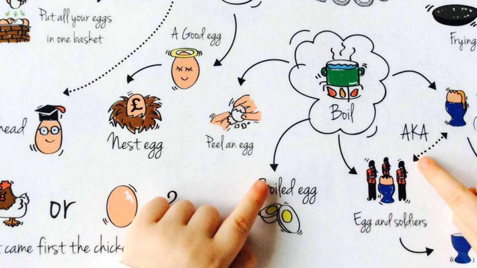 Cách tiếp nhận từ vựng và ghi nhớ với kỹ thuật học tập cho người học tiếng Anh