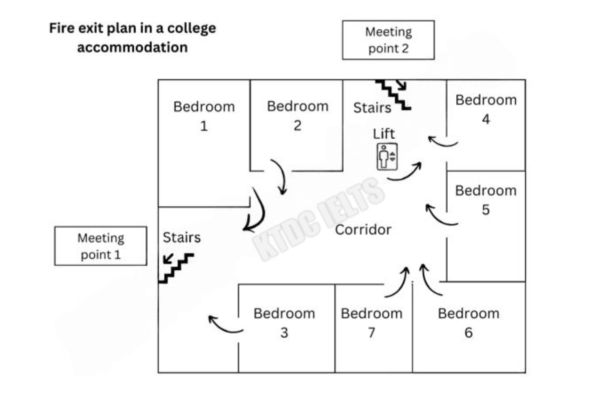 Bài mẫu Writing Task 1 - Dạng Map | Chủ đề: Accommodation