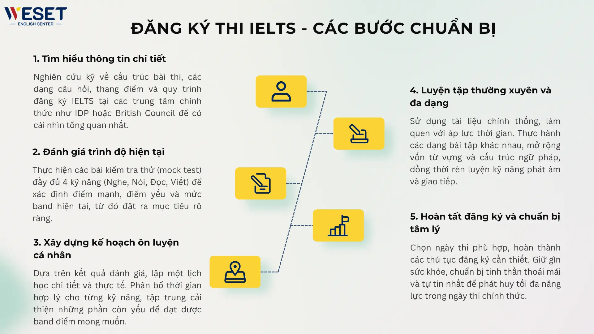 "Lụm ngay" hướng dẫn đăng ký thi IELTS chi tiết nhất