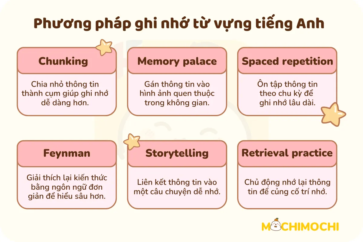 Cách tiếp nhận từ vựng và ghi nhớ với kỹ thuật học tập cho người học tiếng Anh