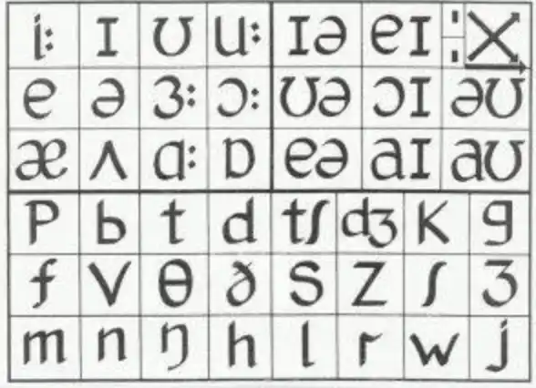 Cách phát âm chuẩn để đạt điểm cao trong IELTS Speaking