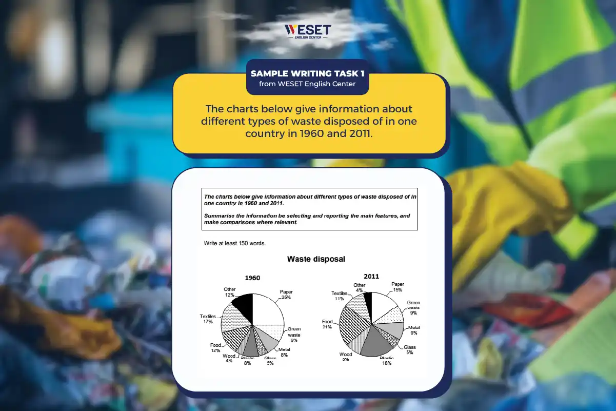 Bài mẫu Writing Task 1 – Dạng Pie Chart | Chủ đề: Waste Disposal