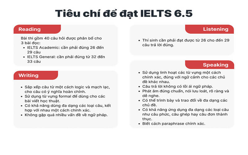 IELTS 5.5 là cao hay thấp? Mất bao lâu để chinh phục?