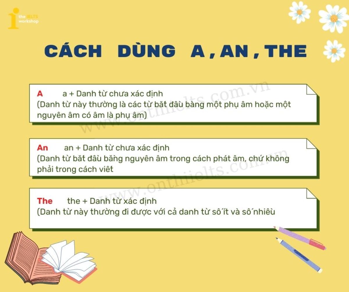 Cách sử dụng chuẩn xác mạo từ A/An/The