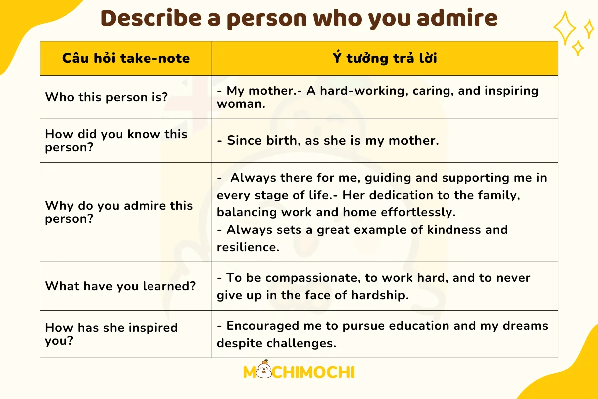 Giải đề IELTS Speaking - A person who is the motivation for your career