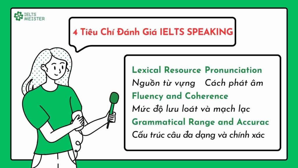 Cách phát âm chuẩn để đạt điểm cao trong IELTS Speaking