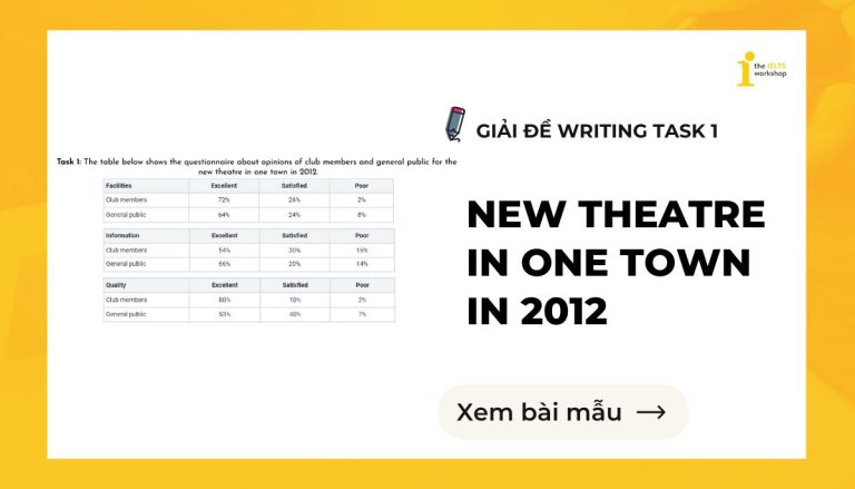 Giải chi tiết đề thi IELTS Writing Task 1 ngày 25/06/2022 | Topic: Theatre