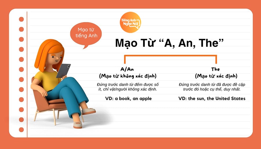 Cách sử dụng chuẩn xác mạo từ A/An/The