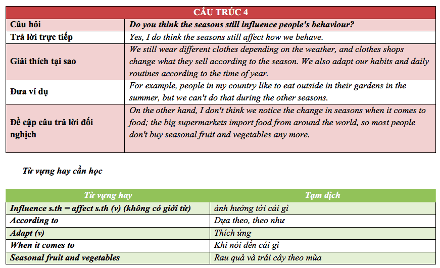 IELTS Speaking Part 3: Các dạng câu hỏi & Cách trả lời
