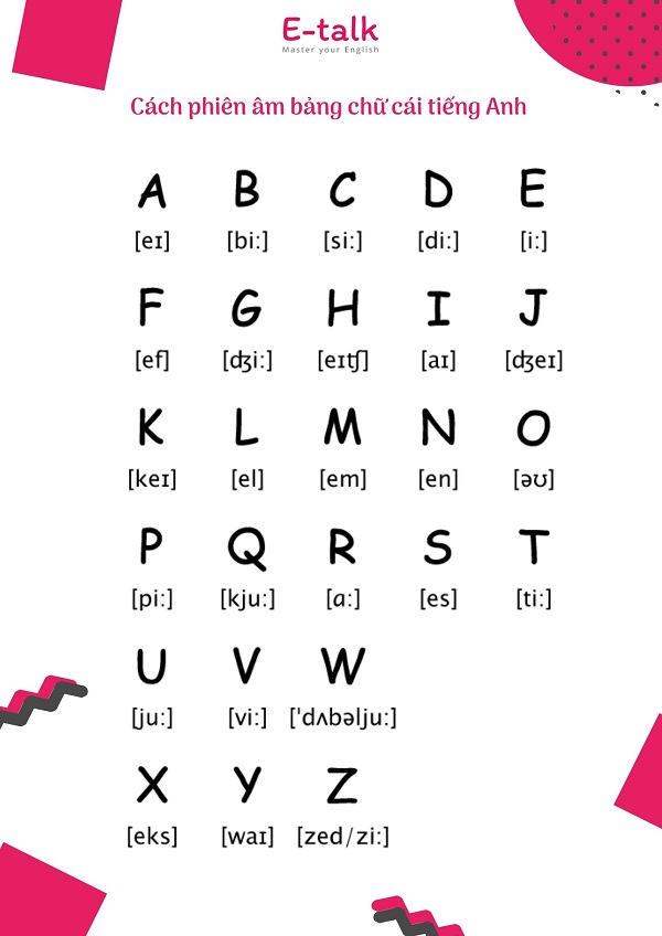 Học phát âm tiếng Anh bắt đầu từ đâu?