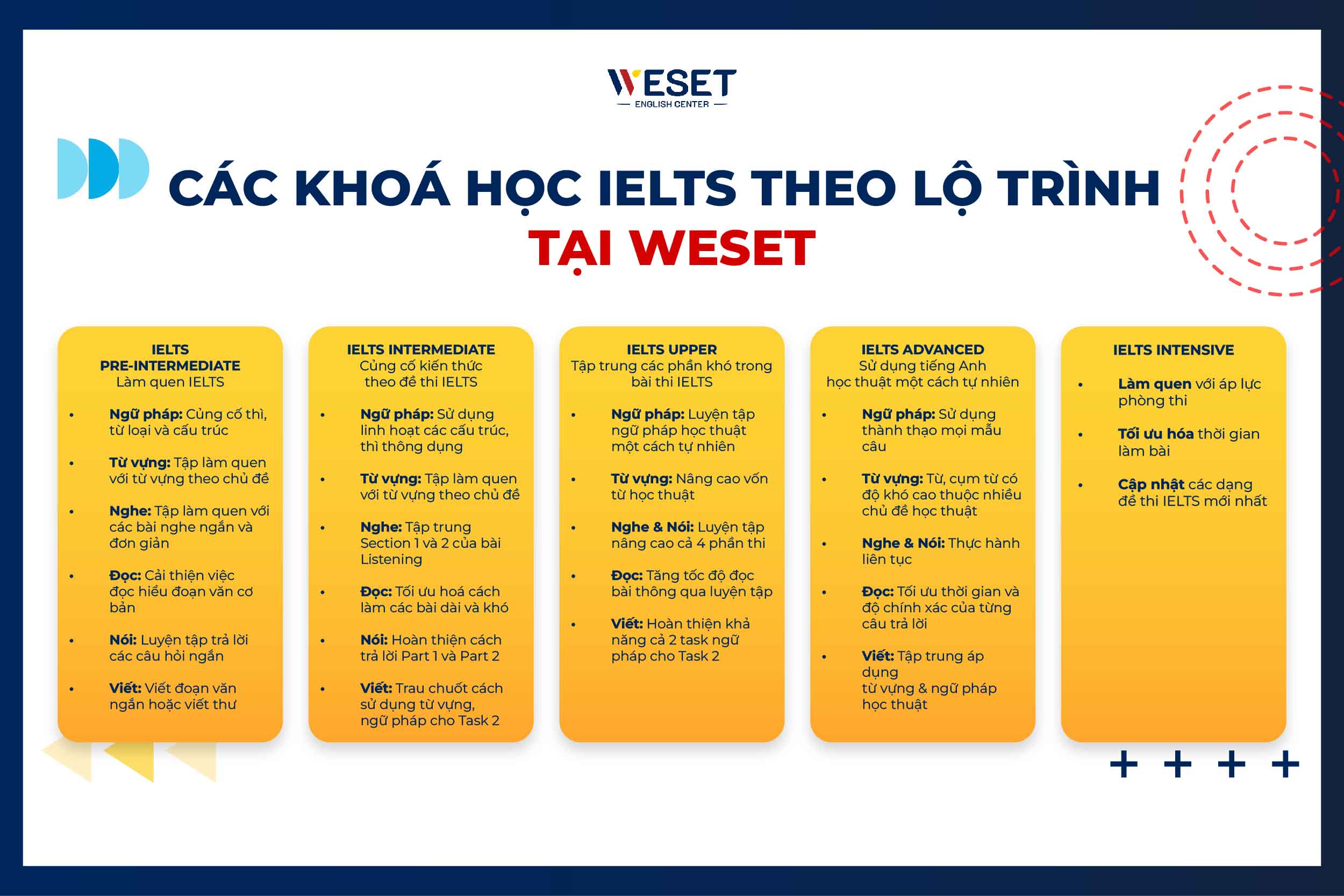 Hội thoại tiếng Anh: Bí quyết học & 150+ mẫu câu theo chủ đề
