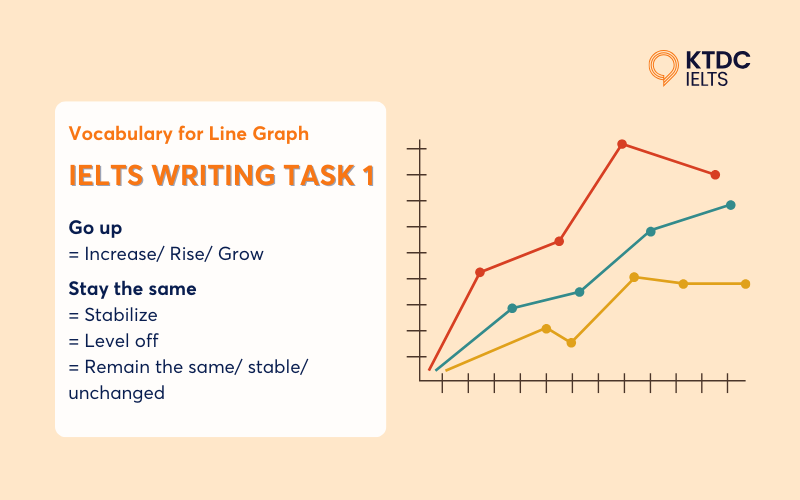 Task 1 IELTS writing Vocabulary - Từ vựng & Cấu trúc