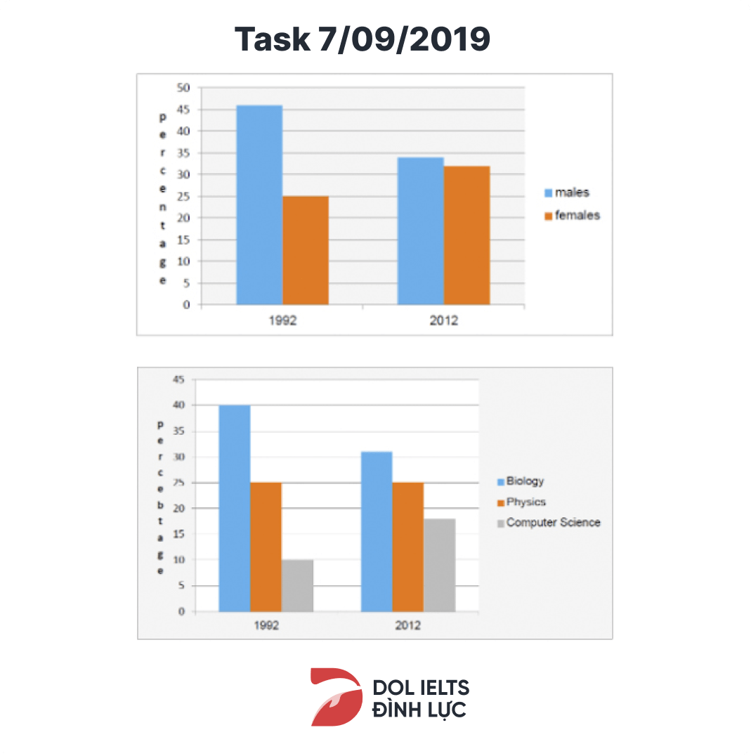 SAMPLE WRITING TASK 1 | ĐỀ THI NGÀY 14/09/2019