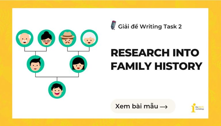 IELTS Writing Task 2 – History - House | Bài mẫu