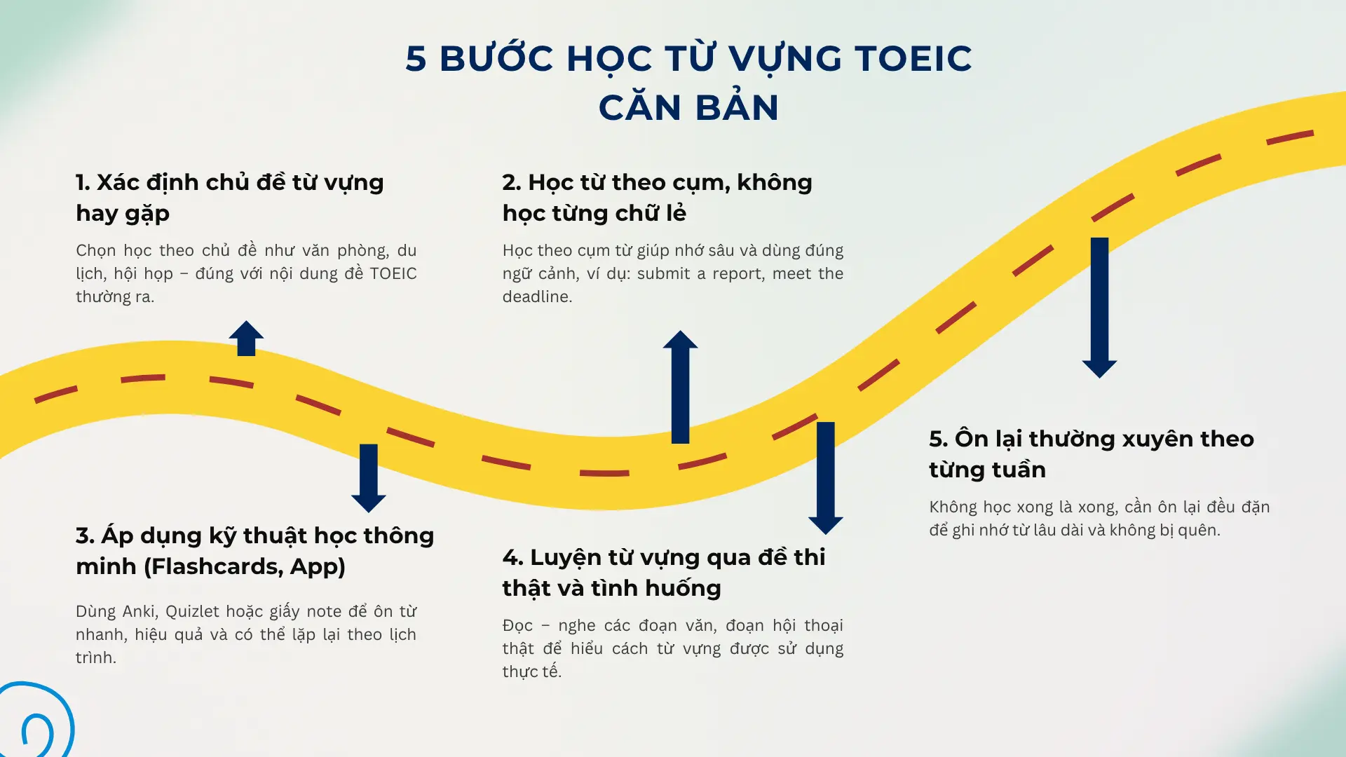 Học từ vựng TOEIC thế nào để hiệu quả?