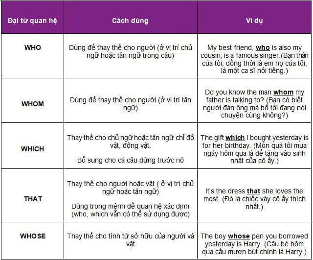 Mệnh đề quan hệ - Nghệ thuật "nâng cấp" cấu trúc câu