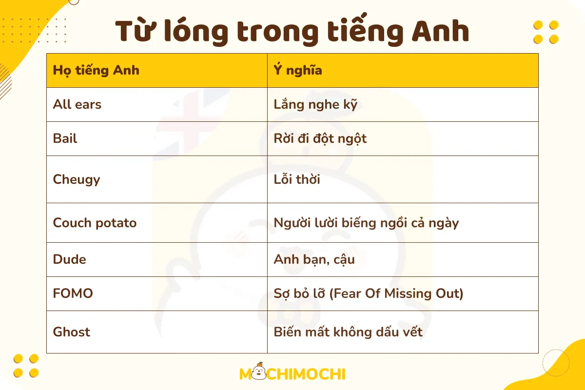 Slang là gì? Từ lóng tiếng Anh thông dụng & Cách học
