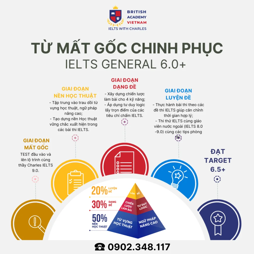 IELTS 6.0: Có khó không, lộ trình thế nào?