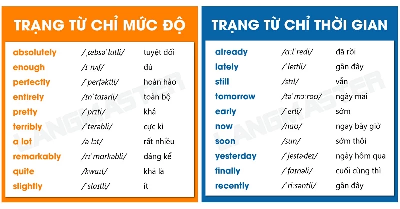 Ngữ pháp Tiếng Anh cơ bản: Tổng hợp đầy đủ từ A-Z