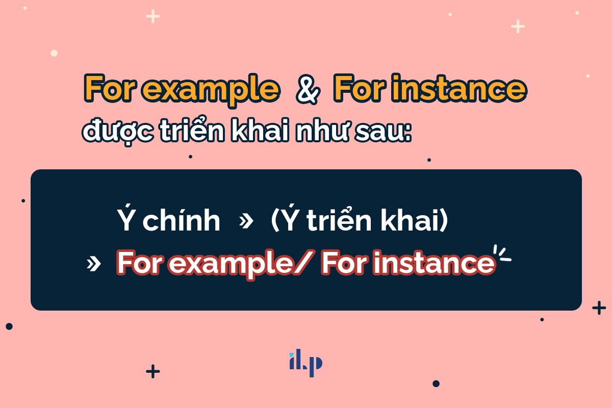 Cách đưa ví dụ trong Writing Task 2