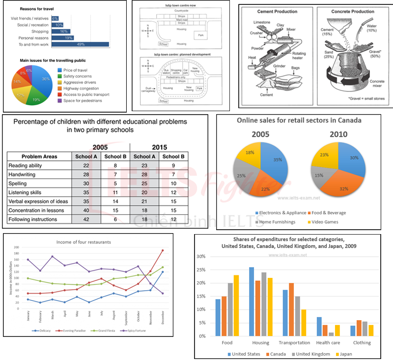 Task 1 IELTS writing Vocabulary - Từ vựng & Cấu trúc
