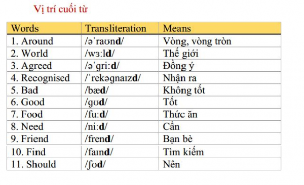 Học phát âm tiếng Anh bắt đầu từ đâu?