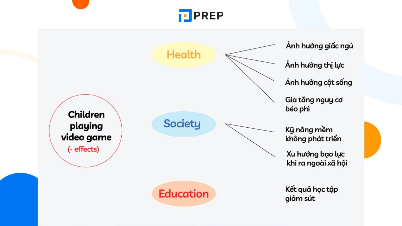 Brainstorm Là Gì? Cách Brainstorm IELTS Speaking & Writing