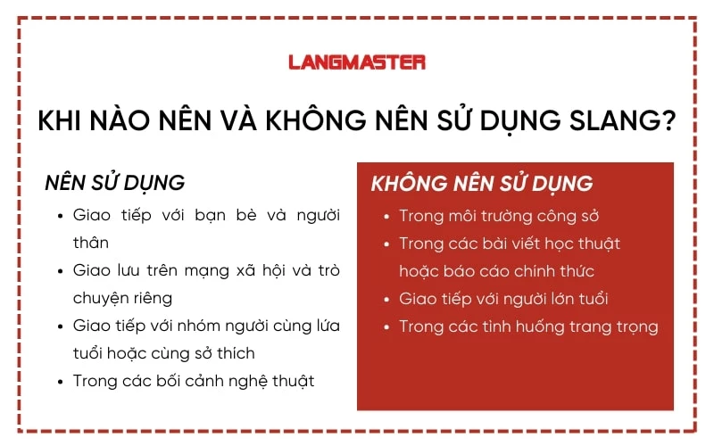 Slang là gì? Từ lóng tiếng Anh thông dụng & Cách học