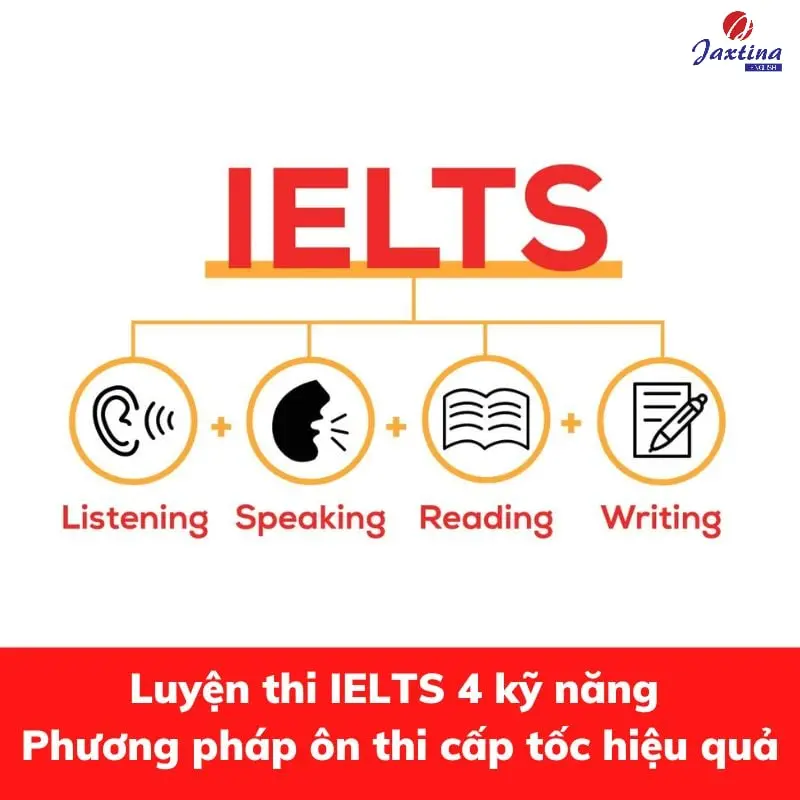 Cách học IELTS: Phương pháp luyện thi toàn diện 4 kỹ năng
