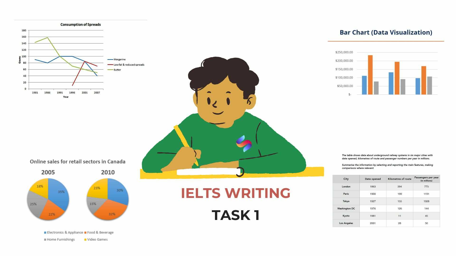 IELTS Writing Task 1: Tổng quan dạng bài & Cách viết