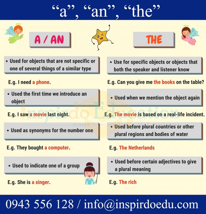 Cách sử dụng chuẩn xác mạo từ A/An/The